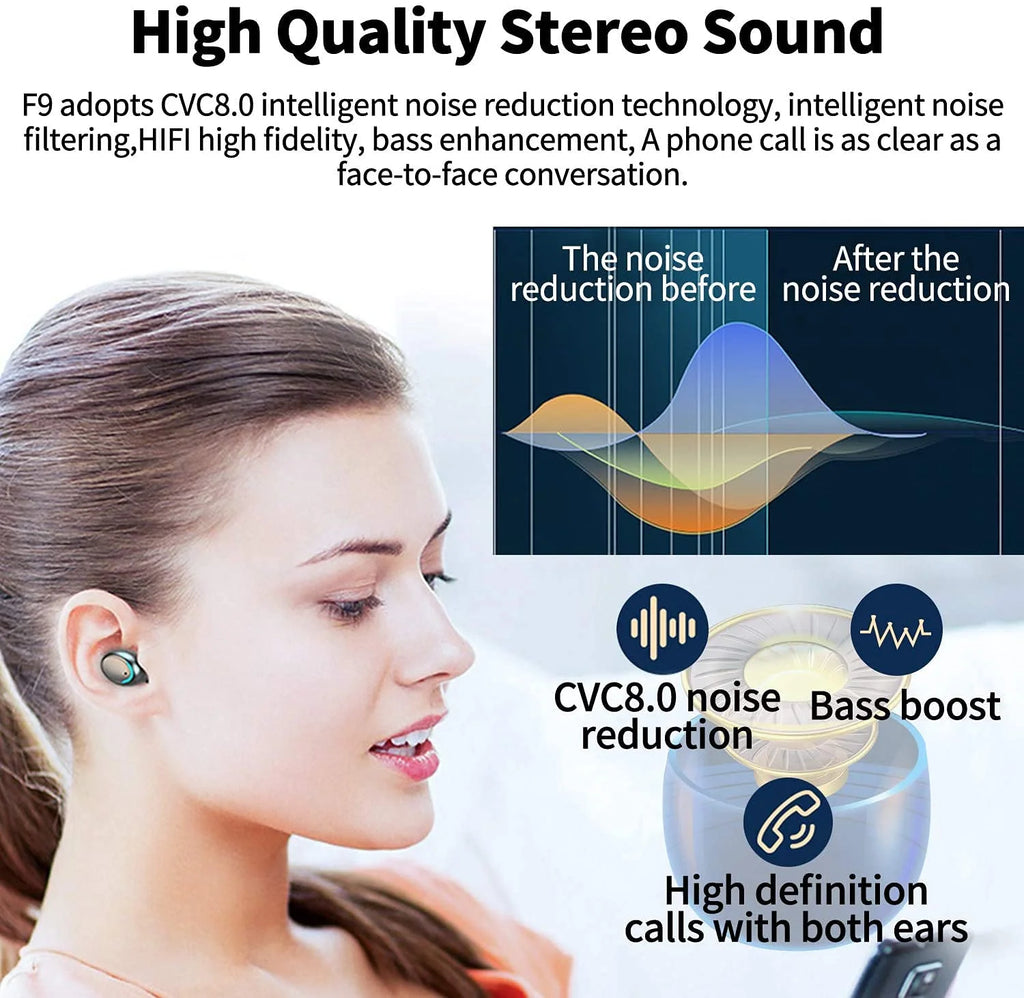 Bluetooth Earbuds,Wireless Bluetooth Earphones, Wireless Earbuds with 2200MAH Charging Case and Emergency Power Bank for Adult